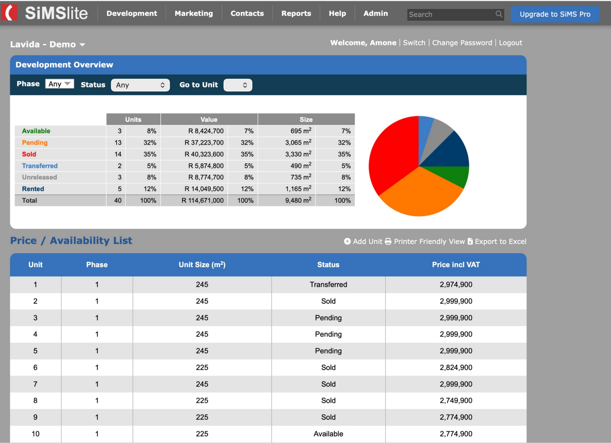 SiMS Lite sales dashboard